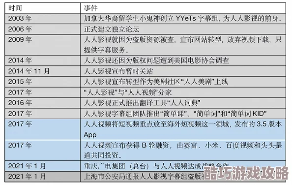 国产精品人人视频：最新动态揭示平台内容更新与用户互动新趋势，吸引更多年轻观众关注