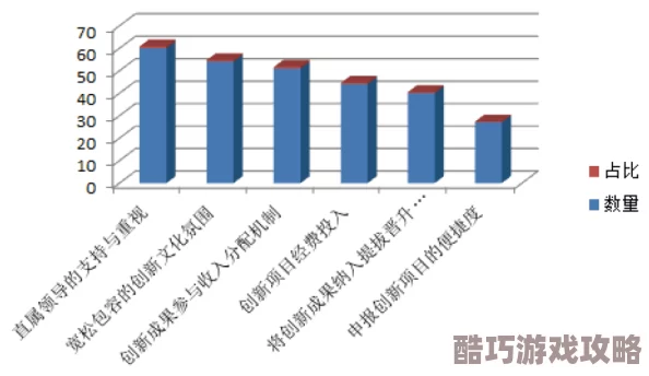 的应用在生活中越来越普遍，给我们带来了很多便利和创新